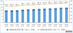 电信行业稳步前行：前10月收入同比增长近1%