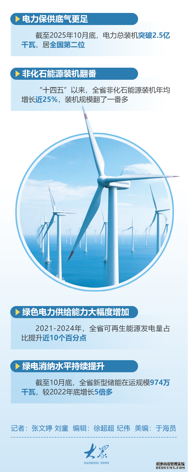 “白色森林”装上智慧大脑,山东探路海上风电运维新模式